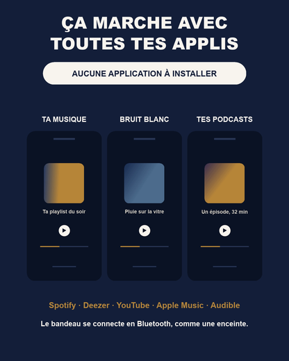 Ça marche avec toutes tes applis, aucune application à installer